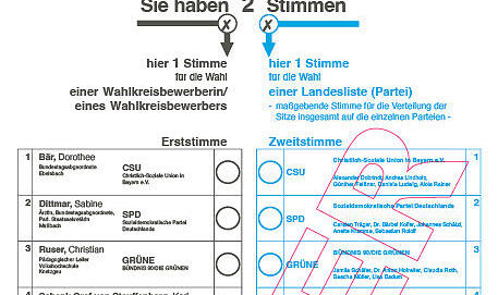 Stimmzettel Bundestagswahl 2025 Bad Kissingen So sieht ein Stimmzettel zur Bundestagswahl im Wahlkreis Bad Kissingen aus.