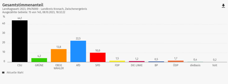 Zwischenergebnis1 Zwischenergebnis1