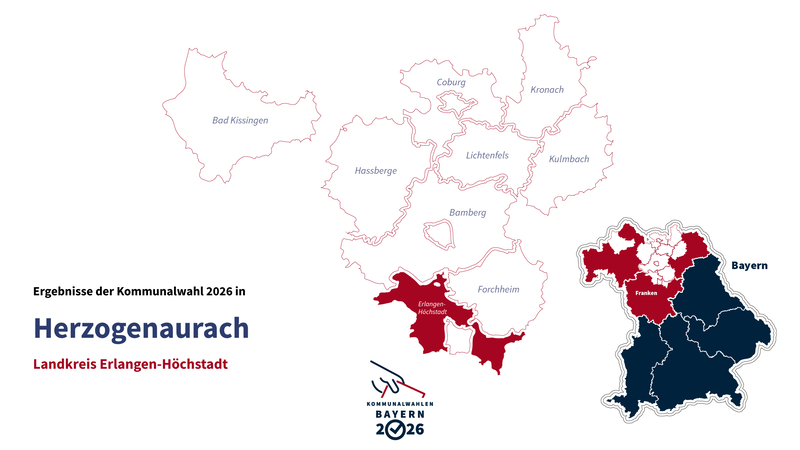 Kommunalwahl 2026 in Herzogenaurauch