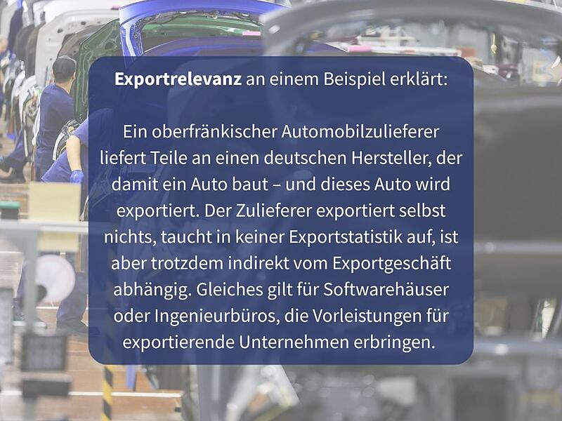 Stichwort: Exportrelevanz