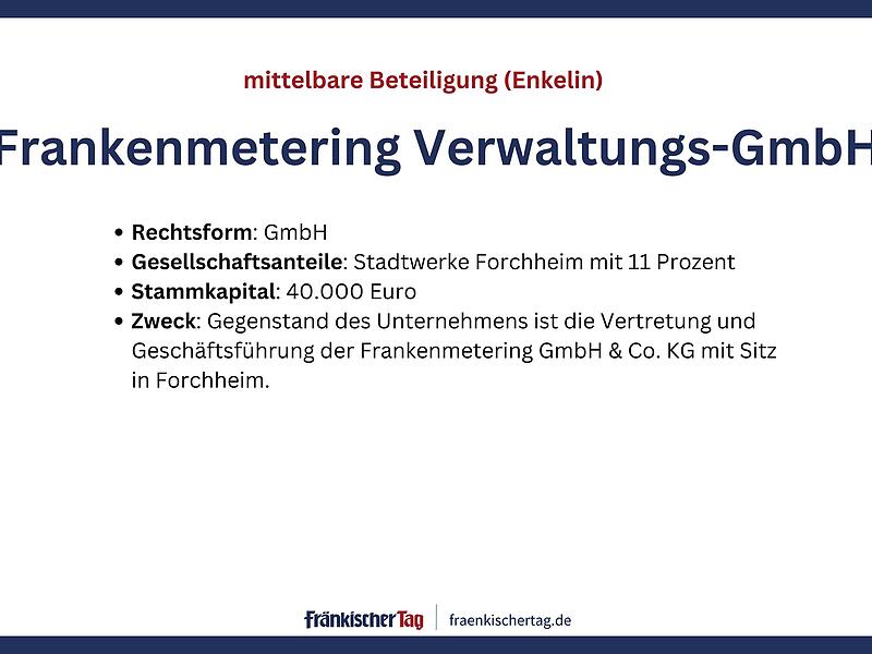 In welchen Unternehmen die Stadt Forchheim mitmischtIn welchen Unternehmen die Stadt Forchheim mitmischt Beteiligungsbericht Stadt Forchheim 2024