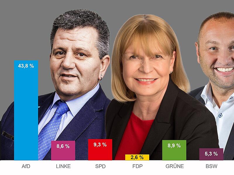 Welche Lehren lassen sich aus den Wahlen im neuen Bundesland ziehen? K&ouml;nnte ein solcher AFD-Aufschwung auch Bayern bl&uuml;hen?&nbsp; Der Fr&auml;nkische Tag hat mit drei Landtagsabgeordneten aus dem Landkreis Kronach gesprochen.