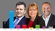 Welche Lehren lassen sich aus den Wahlen im neuen Bundesland ziehen? K&ouml;nnte ein solcher AFD-Aufschwung auch Bayern bl&uuml;hen?&nbsp; Der Fr&auml;nkische Tag hat mit drei Landtagsabgeordneten aus dem Landkreis Kronach gesprochen.