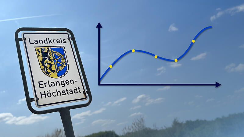 Wie entwickelt sich die Konjunktur im Landkreis Erlangen-Höchstadt?