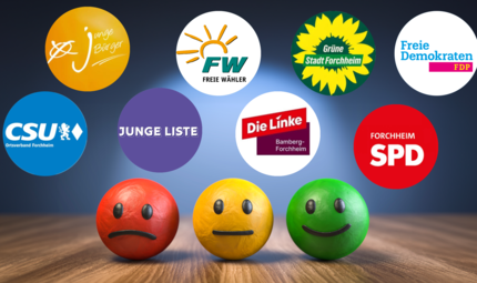 Acht Parteien beziehungsweise Gruppierungen wollen am 8. M&auml;rz so stark wie m&ouml;glich in den Forchheimer Stadtrat einziehen. Der gro&szlig;e FT-Wahlcheck vergleicht ihre Positionen &ndash; mit 35 Fragen aus sieben verschiedenen Themengebieten.