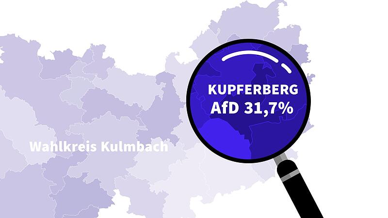 Kupferberg