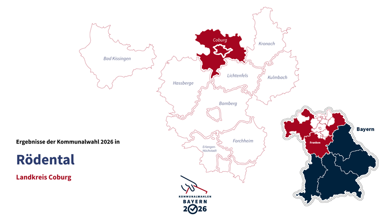 Kommunalwahl 2026 in R&ouml;dental
