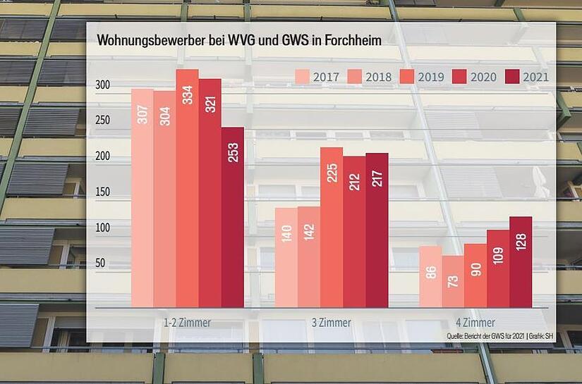 Einer der von der GWS verwalteten Wohnblöcke in Forchheim-Nord.Forchheim & Fränkische Schweiz