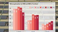 Einer der von der GWS verwalteten Wohnblöcke in Forchheim-Nord.Forchheim & Fränkische Schweiz