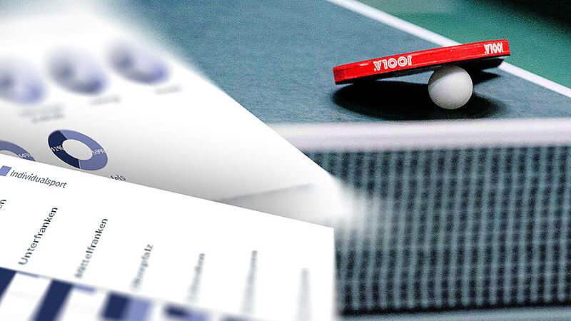 Viele Sportarten in Bayern und in der Region verzeichneten im Corona-Jahr 2020 hohe Verluste bei den Mitgliederzahlen.