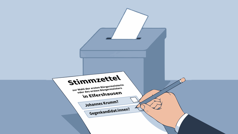 Kommunalwahl Elfershausen