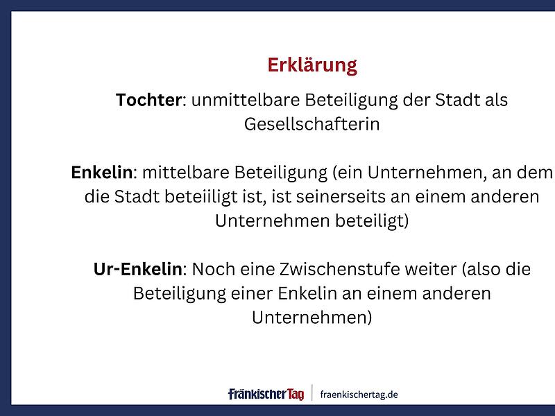 In welchen Unternehmen die Stadt Forchheim mitmischtIn welchen Unternehmen die Stadt Forchheim mitmischt Beteiligungsbericht Stadt Forchheim 2024