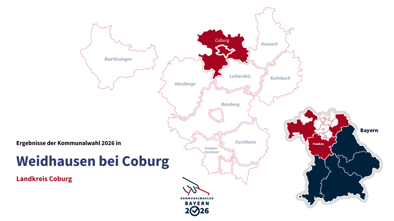 Die Kommunalwahl 2026 in Weidhausen bei Coburg.