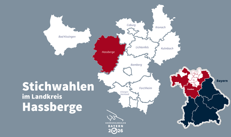 Bei der Kommunalwahl 2026 kommt es in den Ha&szlig;bergen zu Stichwahlen in Ebern, Eltmann und Kirchlauter.