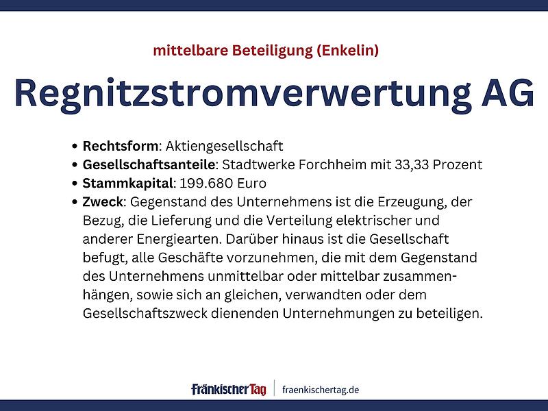 In welchen Unternehmen die Stadt Forchheim mitmischtIn welchen Unternehmen die Stadt Forchheim mitmischt Beteiligungsbericht Stadt Forchheim 2024