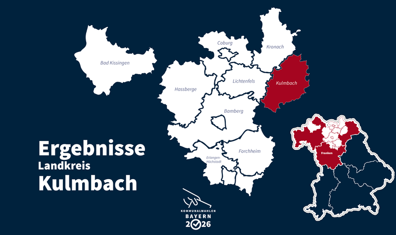 Kommunalwahl 2026: Landkreis Kulmbach