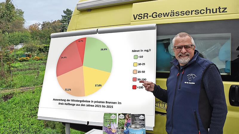 Harald G&uuml;lzow stellte die Ergebnisse der Nitratanalysen im Kreis Ha&szlig;berge vor.
