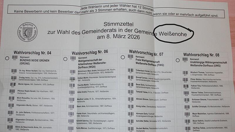 B&uuml;rger in Hiltpoltstein staunten, als sie Stimmzettel f&uuml;r die Gemeinderatswahl in Wei&szlig;enohe erhielten.
