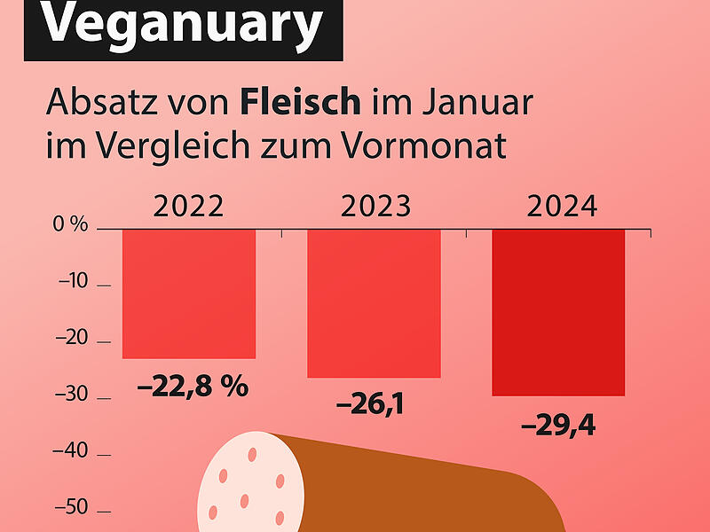 Dry January, Veganuary, No Sugar: Verzicht im Januar (07.01.2025)Forchheim & Fränkische Schweiz Dry January, Veganuary, No Sugar: Verzicht im Januar (07.01.2025)Forchheim & Fränkische Schweiz