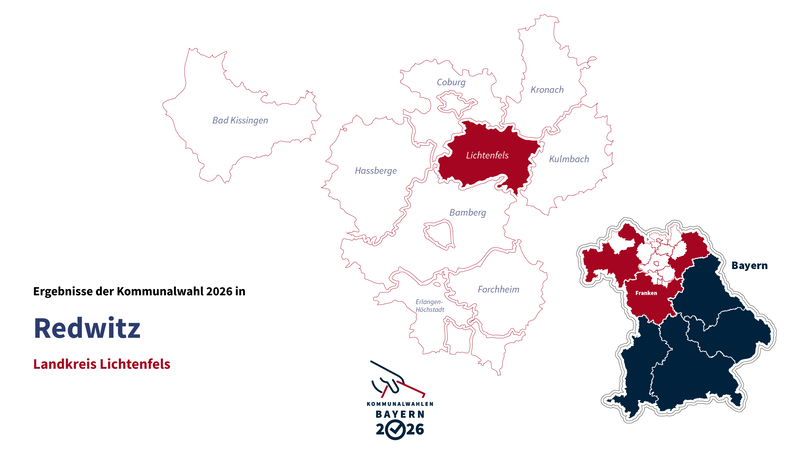 Kommunalwahl 2026 in Redwitz