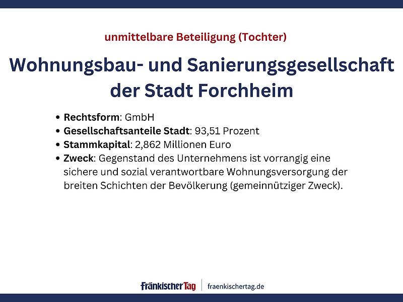 In welchen Unternehmen die Stadt Forchheim mitmischtIn welchen Unternehmen die Stadt Forchheim mitmischt Beteiligungsbericht Stadt Forchheim 2024