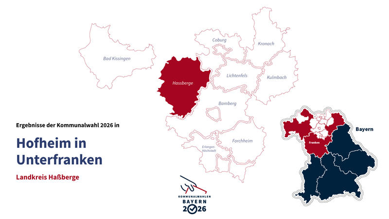 Kommunalwahl 2026 in Hofheim in Unterfranken