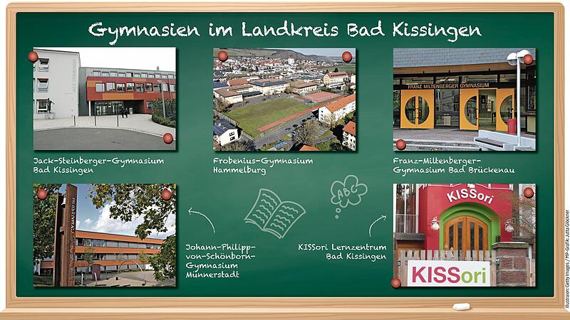 Gymnasien im Landkreis Bad Kissingen Gymnasien im Landkreis Bad Kissingen