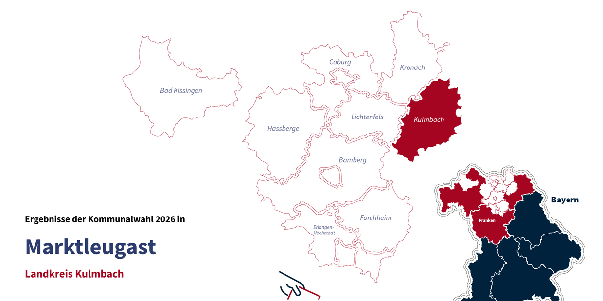 Local elections 2026 in Marktleugast: Counting and results