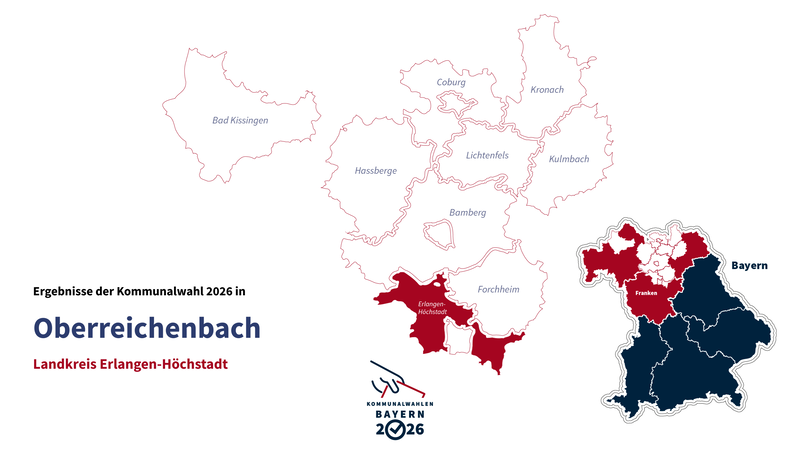 Kommunalwahl 2026 in Oberreichenbach