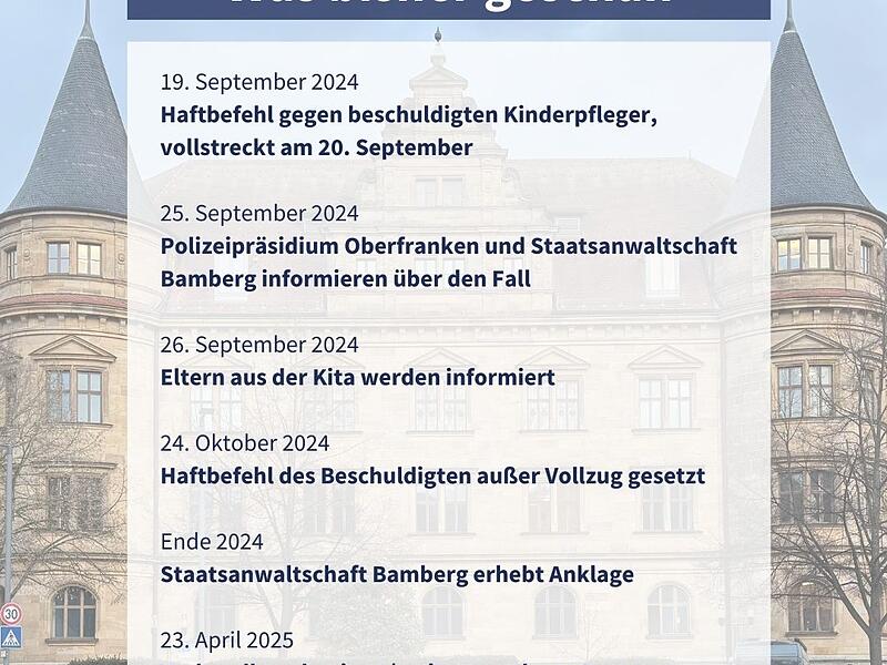 Prozess vor Landgericht Bamberg wegen versuchtem Totschlag in ForchheimForchheim & Fränkische Schweiz Ein kurzer Abriss darüber, was im Missbrauchsfall in der Forchheimer Landkreiskita bislang geschehen ist.