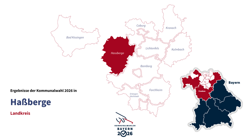 Kommunalwahl 2026 im Landkreis Ha&szlig;berge