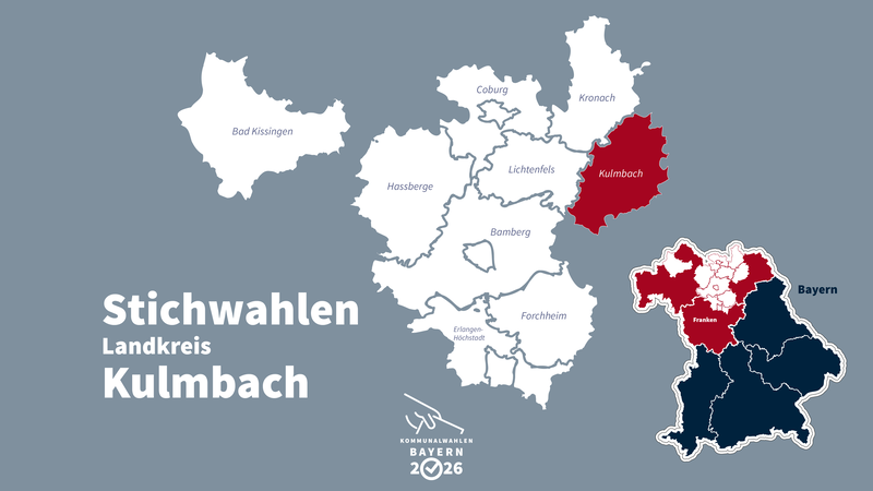 In vier St&auml;dten und Gemeinden im Landkreis Kulmbach  kommt es bei der Kommunalwahl am 22. M&auml;rz zu Stichwahlen um das B&uuml;rgermeisteramt.