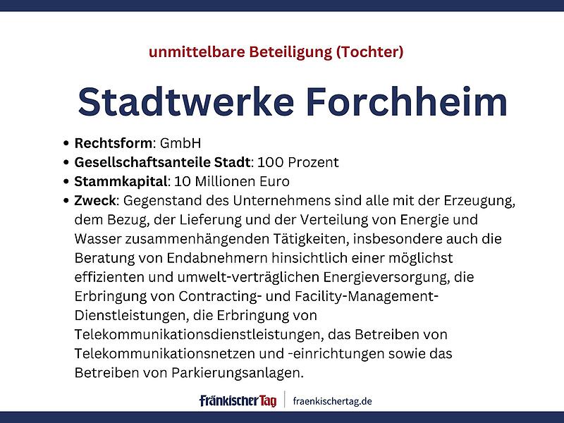 In welchen Unternehmen die Stadt Forchheim mitmischtIn welchen Unternehmen die Stadt Forchheim mitmischt Beteiligungsbericht Stadt Forchheim 2024