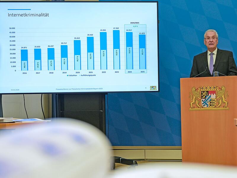 Polizeiliche Kriminalstatistik 2025