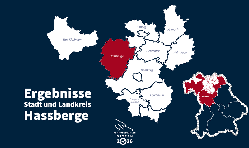 Kommunalwahl 2026: Landkreis Ha&szlig;berge