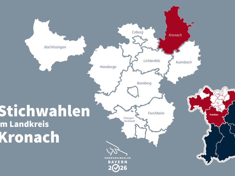 Im Landkreis Kronach kommt es bei der Kommunalwahl 2026 zu Stichwahlen in Kronach, Reichenbach und Tettau.