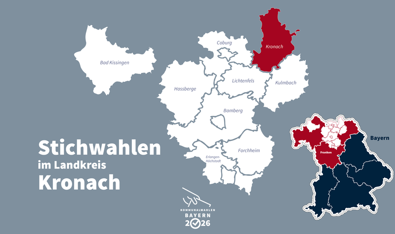 Im Landkreis Kronach kommt es bei der Kommunalwahl 2026 zu Stichwahlen in Kronach, Reichenbach und Tettau.