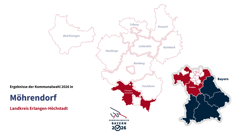 Kommunalwahl 2026 in M&ouml;hrendorf