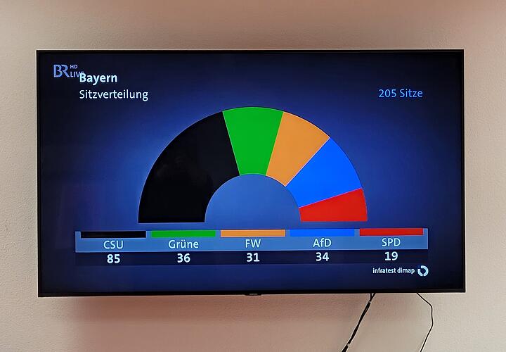 Mögliche Sitzverteilung laut BR Mögliche Sitzverteilung laut BR