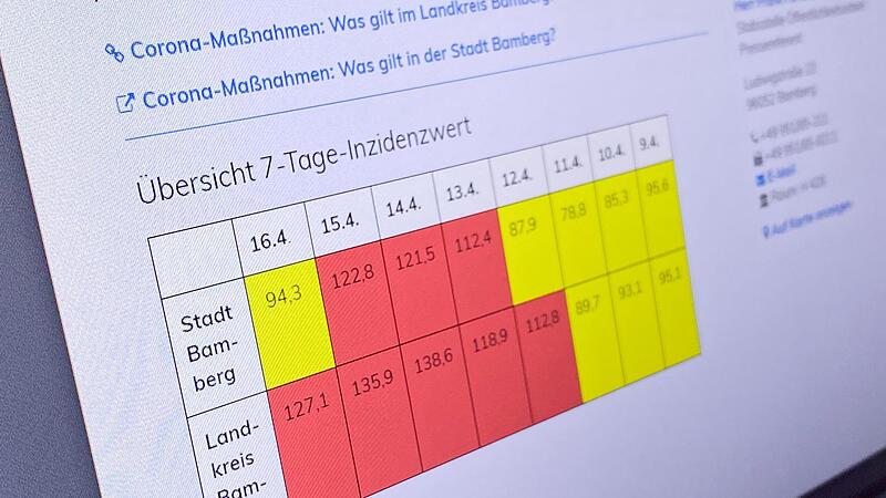 Die Inzidenzwerte pendeln in Stadt und Landkreis Bamberg zwischen den Grenzwert 100 &ndash; das sorgt f&uuml;r Verwirrung.