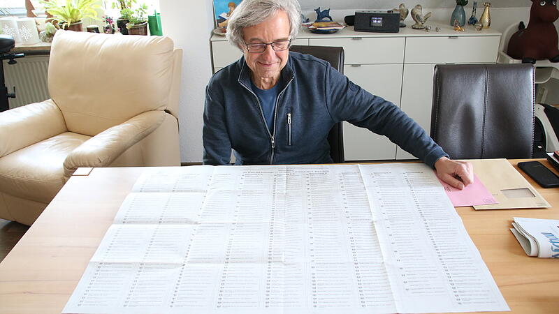 Wahlzettel Kommunalwahl 2026 Wahlzettel Kommunalwahl 2026