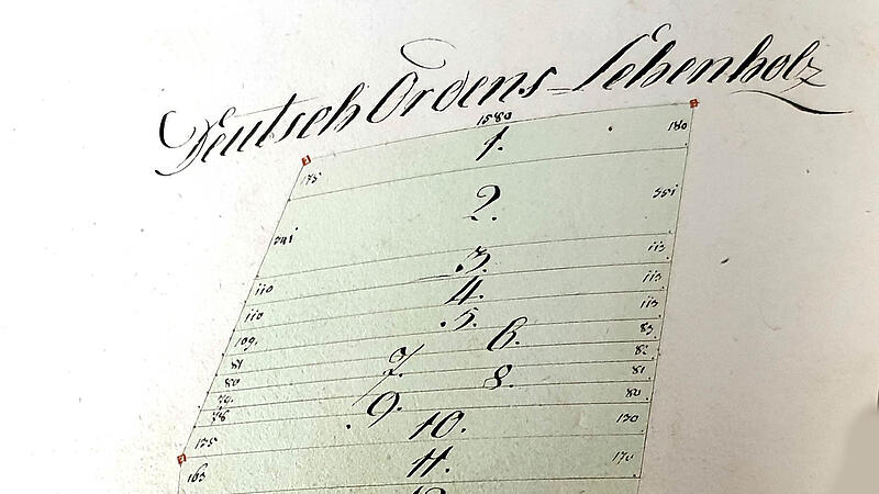 Archivar für Maßbach Archivar für Maßbach