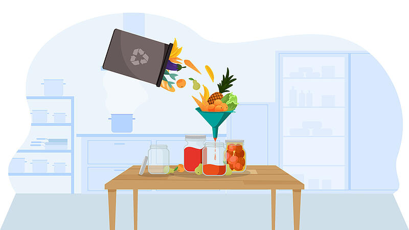 Lebensmittelverschwendung