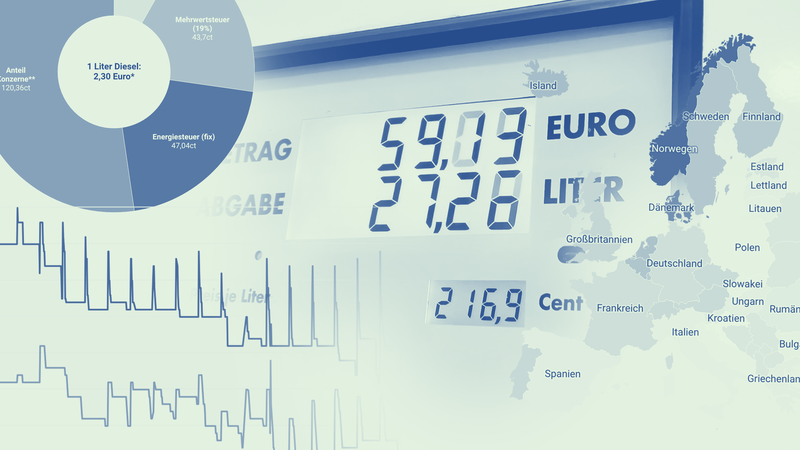 Datenrecherche Spritpreise Teil 2