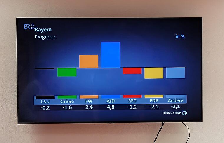 Erste Prognose Bayerische Fernsehen Erste Prognose Bayerische Fernsehen
