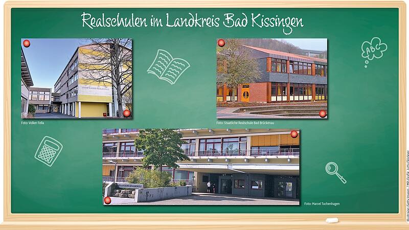 Schulvorstellung der Realschulen
