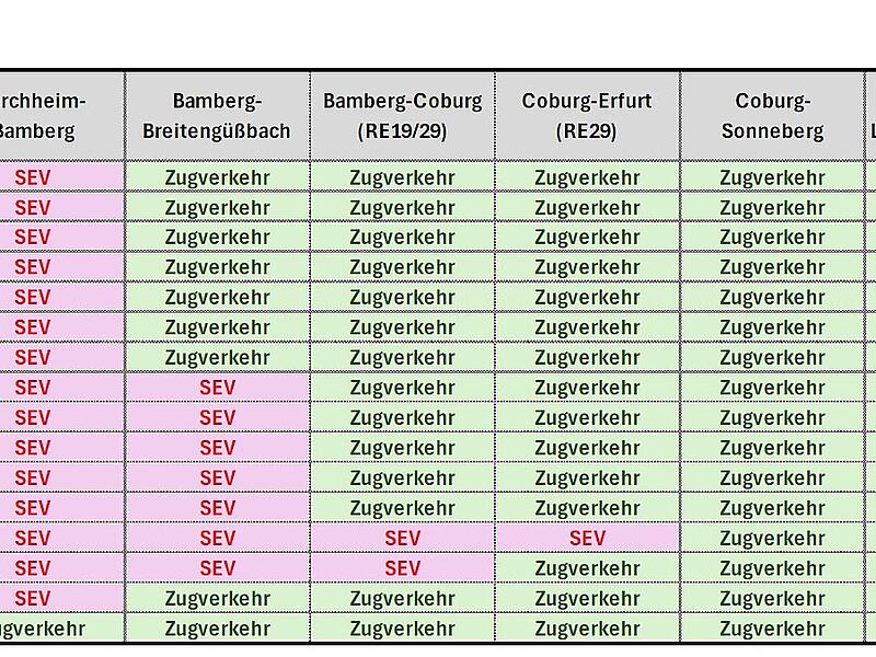 Streckenübersicht während der Sperrung vom 25. August bis 9. September 2025