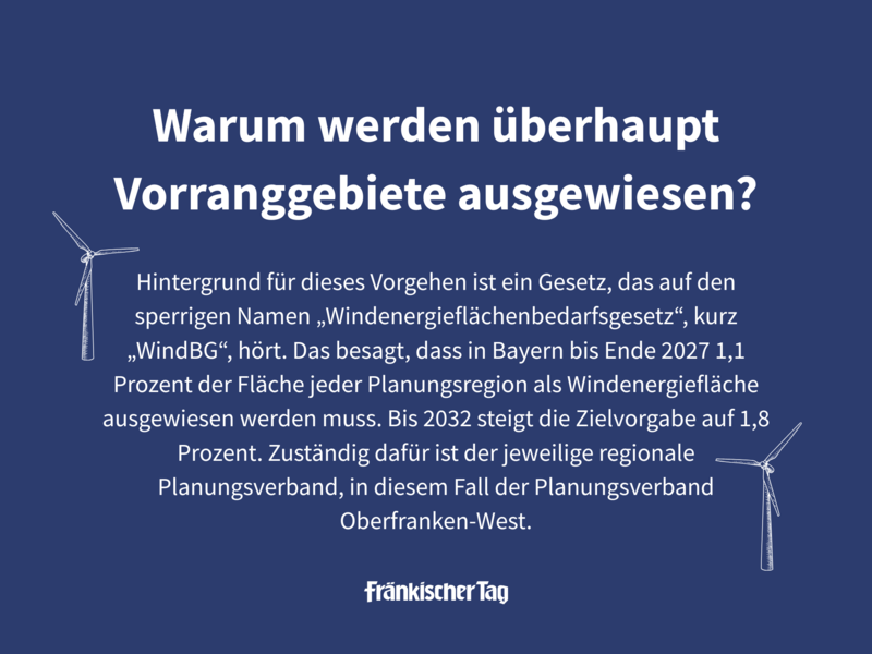 Infokachel Windkraft Oberfranken WestForchheim & Fränkische Schweiz Infokachel Windkraft Oberfranken WestForchheim & Fränkische Schweiz