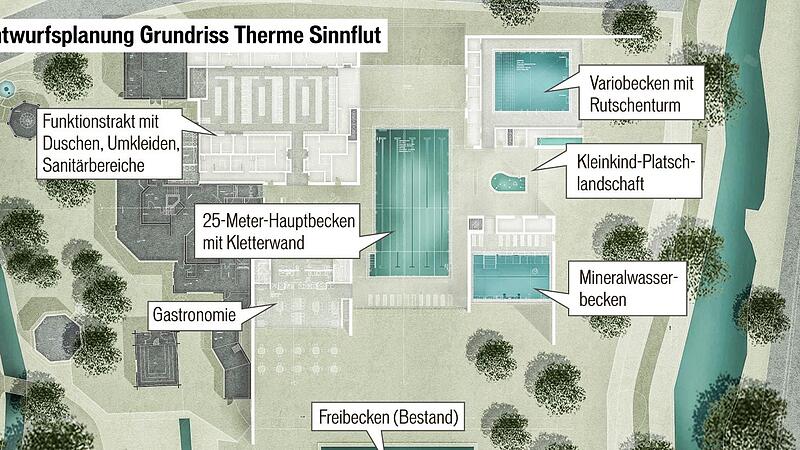 So verteilen sich die Nutzungen in der neuen Therme Sinnflut .