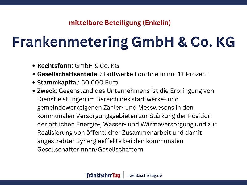 In welchen Unternehmen die Stadt Forchheim mitmischtIn welchen Unternehmen die Stadt Forchheim mitmischt Beteiligungsbericht Stadt Forchheim 2024